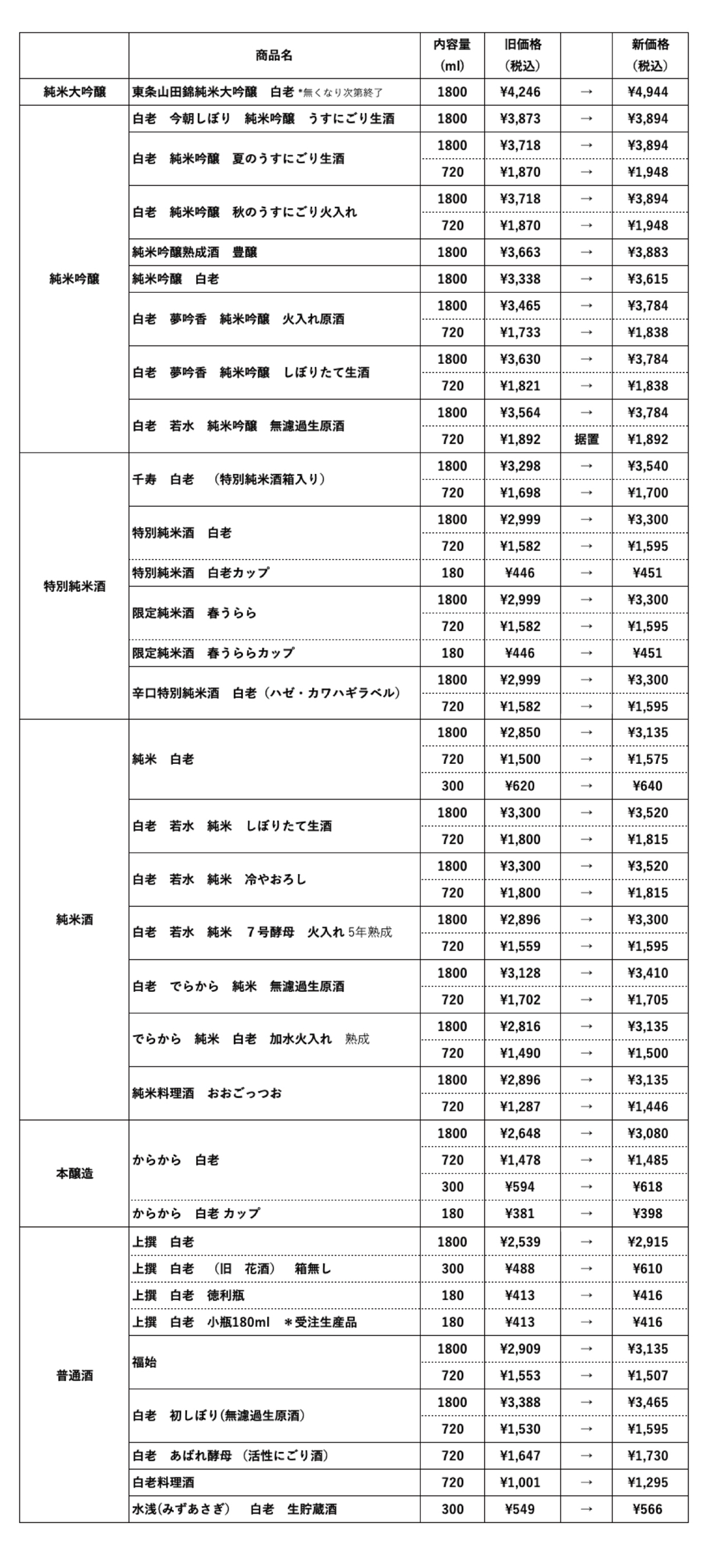 価格改定のお知らせ